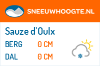 Sneeuwhoogte Sauze d’Oulx